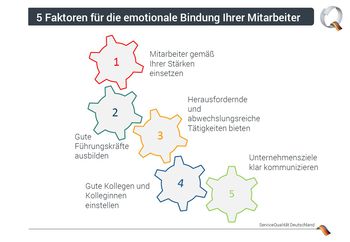 Q-Dozentin Lydia Albers berichtet zum Thema Mitarbeiterbindung